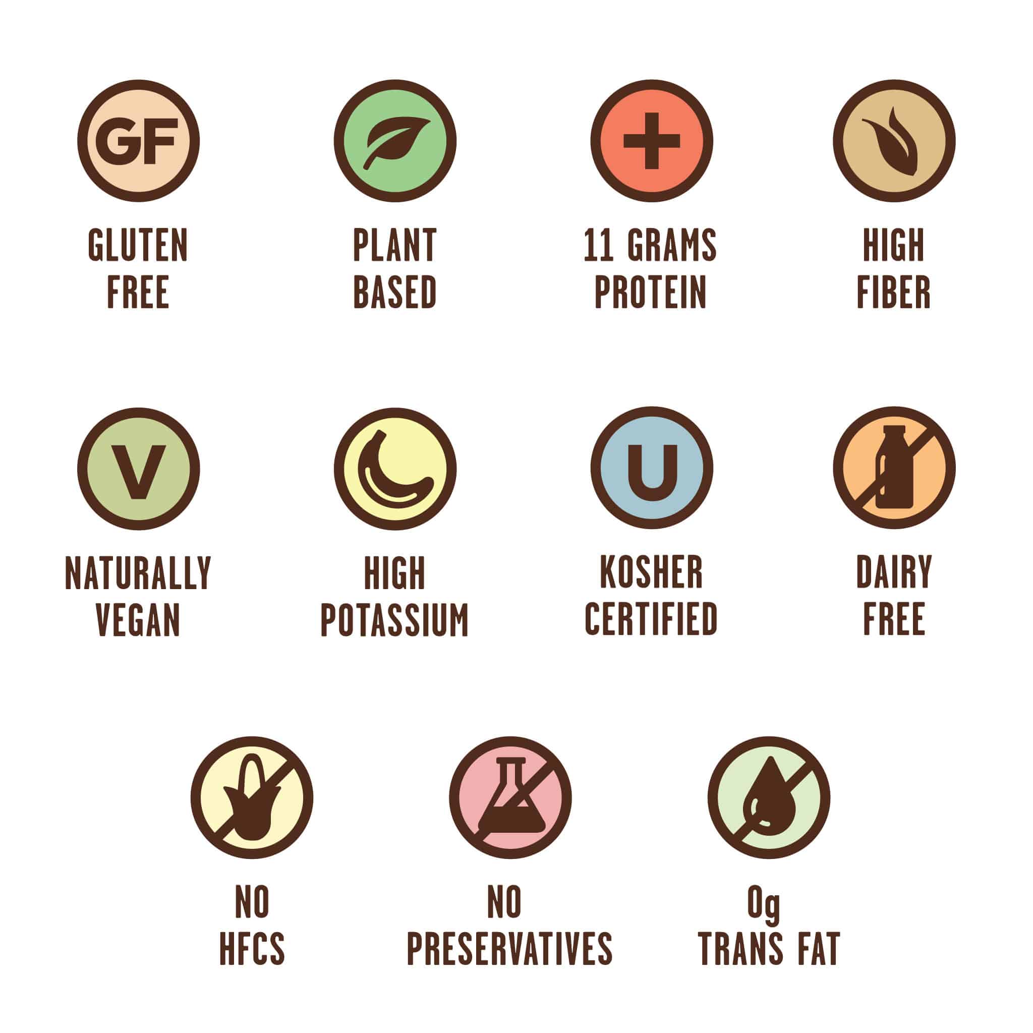 Grab The Gold Pbj Nutrition Icons 02.20